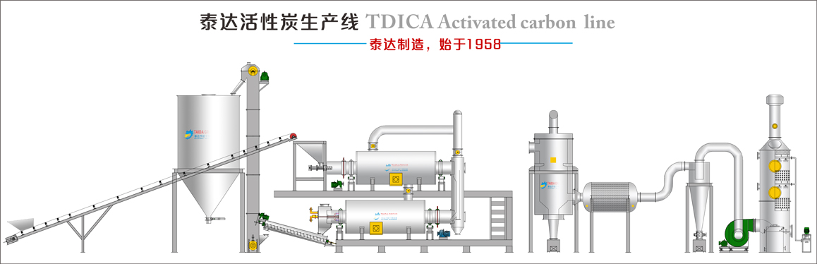 连续式活性炭活化生产工艺流程图