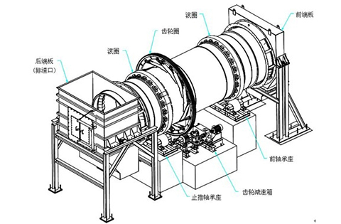 危废污泥回转煅烧窑简易流程图