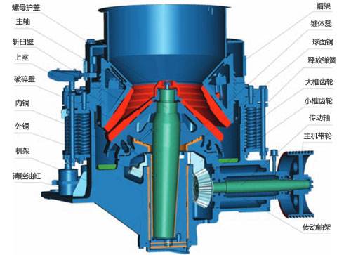 破碎机结构